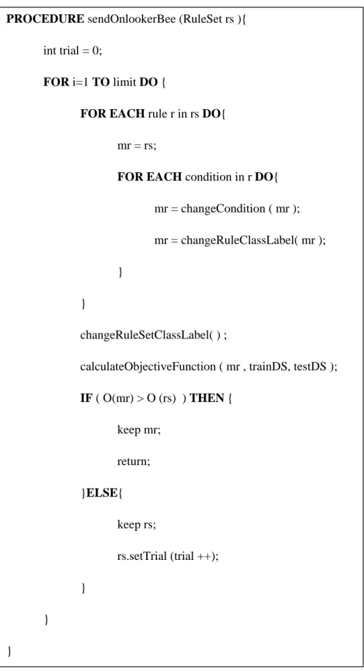 Figure 19. ABC pseudo-code: sendOnlookerBee