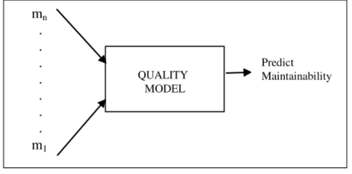 Fig. 1. Aspect Oriented Maintainability Model 