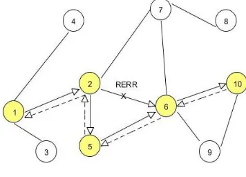 Figure 2. DYMO Route Maintenance 