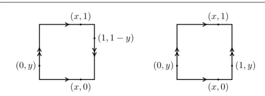 Figure 1.7. Planar models of a Klein bottle and a torus.