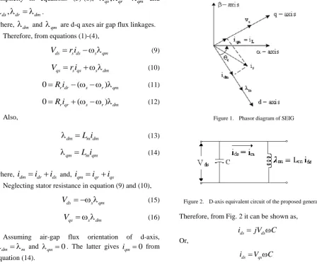 Figure 1.  Phasor diagram of SEIG 