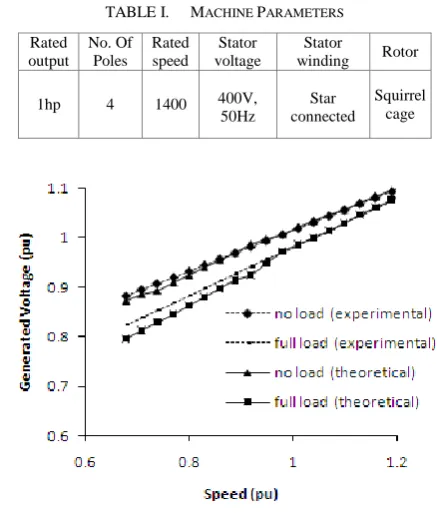 Figure 7.   Terminal voltage variation with and without control at full load with 13uF capacitor 