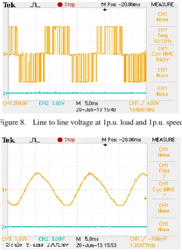 Figure 8.   Line to line voltage at 1p.u. load and 1p.u. speed 