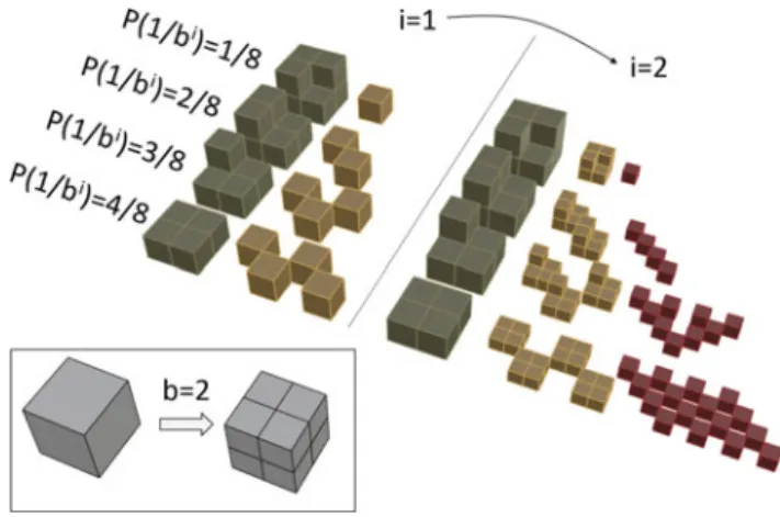 Fig. 13 Rockfall fragmentation model (Ruiz-Carulla et al. 2017)