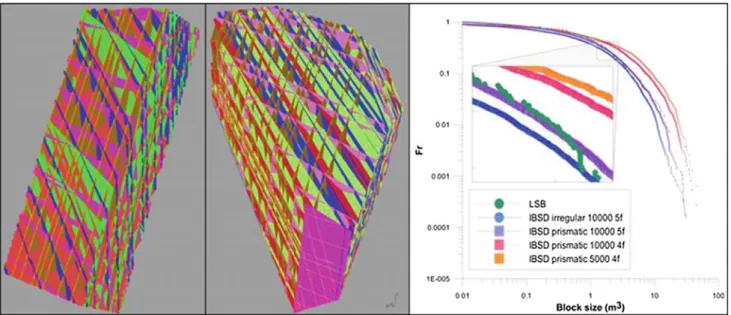 Fig. 14 Fracture model generated from the detached rock mass volume cut by the discontinuities with their actual spacings using a prismatic shape (left) and the reconstructed irregular shape volume of