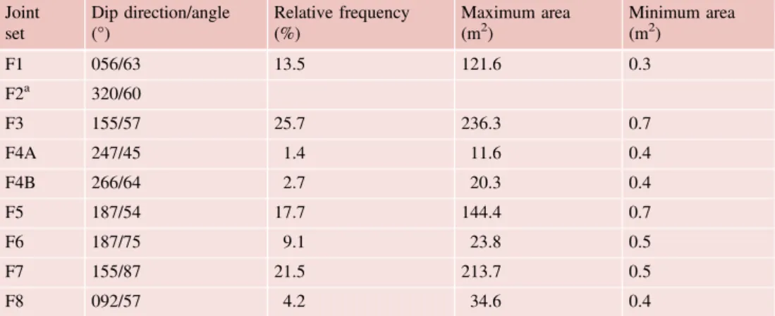 Fig. 3 Magnitude (volume in m 3 ) —Cumulative frequency of rockfall scars, calculated from the point cloud (Santana et al