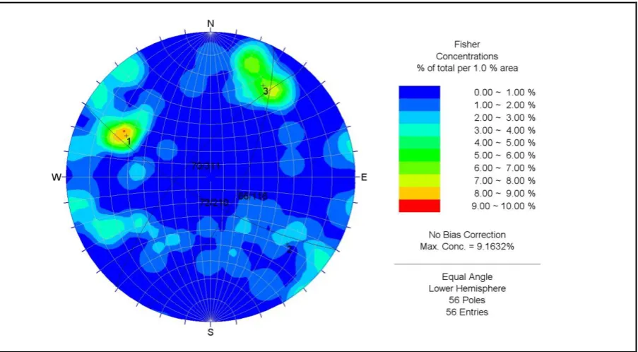 Figure 4.8: Search windows as used around data clusters to calculate representative poles, indicated by the crosses, for the Main Kelly Range discontinuity sets