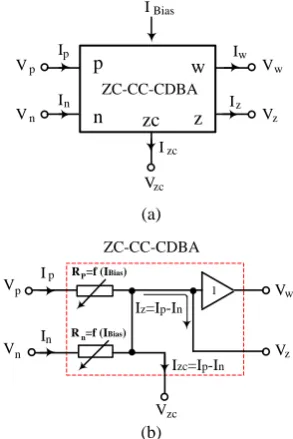 Figure 2.  The proposed MOS structure of the ZC-CC-CDBA. 