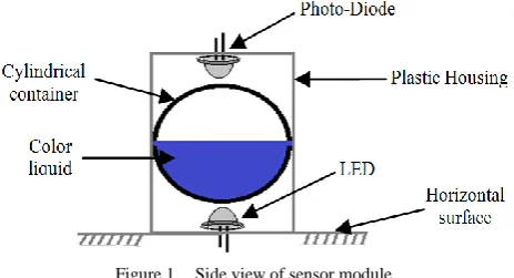 Figure 1. Side view of sensor module 