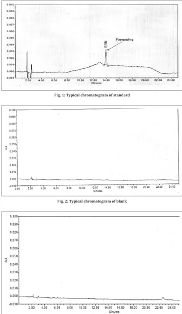 Fig. 1: Typical chromatogram of standard