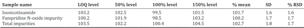 Table 10: Accuracy in terms of % recovery (n=3)