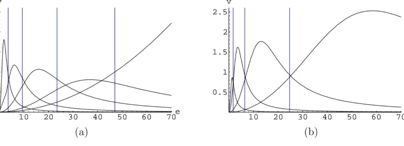 Figure 3: Phases of Morita equivalent NCSYM for (a) Θ = 13/47 and (b) Θ = γ ∼ 0.58.