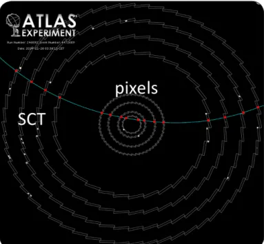 Figure 3. A cosmic muon passing through the ATLAS inner detector, in- in-cluding the newly installed Insertable B-layer (IBL), which is shown as the  innermost ring.