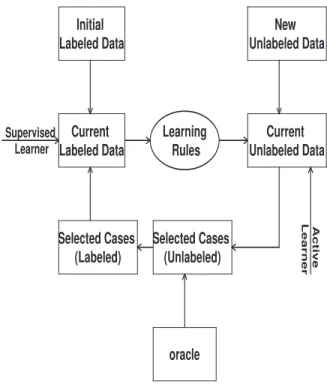 Figure 5.3: Diagram of the Adaptive Fault Prediction process.