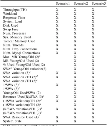 Fig. 1. Resource evolution during Scenario 3 - two resources experiment