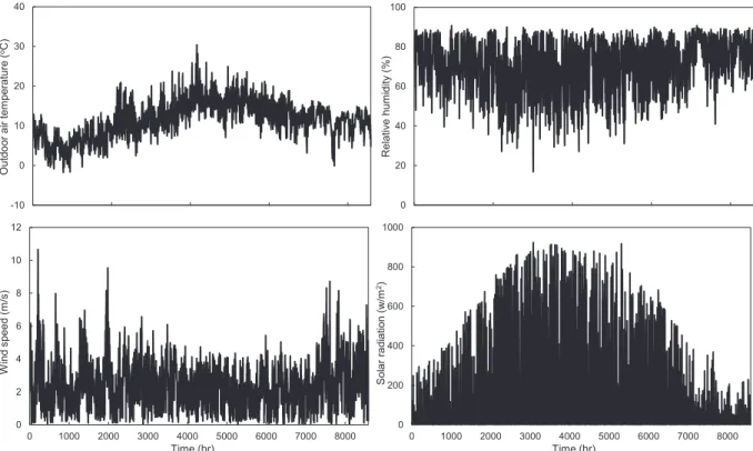 Fig. 3. Actual hourly PV system power output. The data shown in the ﬁgure is from 01/