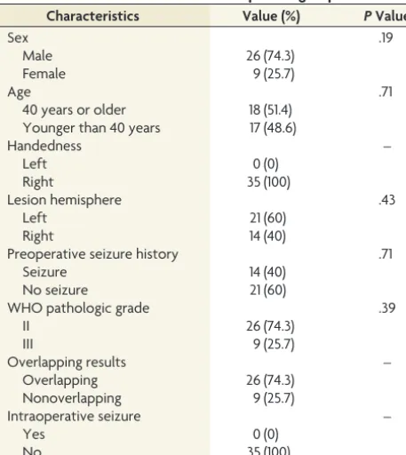 Table 1: General characteristics for the patient group