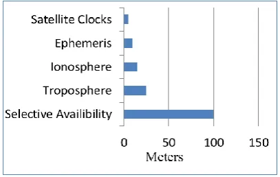 Figure 2. System wide errors and their impact 