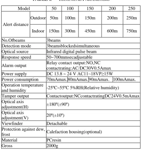 TABLE I. TECHNICAL PARAMETERS 