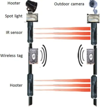 Figure 6. Proposed wireless intrusion detection system. 