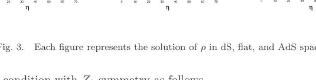 Fig. 3. Each ﬁgure represents the solution of ρ in dS, ﬂat, and AdS space.
