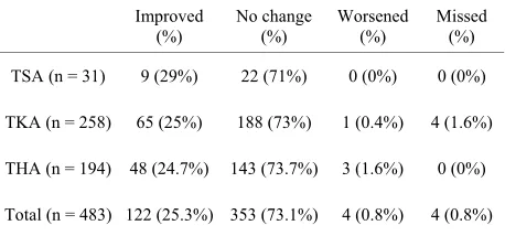 Table 1. Patient demographics.