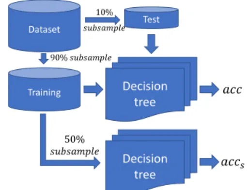 FIGURE 1: Neighborhood Density Workflow