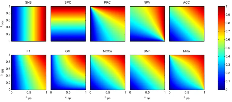 Fig. 2. Heat maps for metrics with balanced classes. 