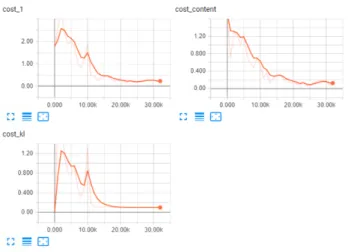 Figure 3: Loss graph for our model trained using our large cohort of data