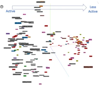 Figure 6: Visualisation of resutls in Embedded Space