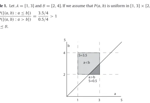 Fig. 1. Graphical representation of the calculations needed for determining the precedence between the interval valued risks [ 1 , 3 ] and [ 2 , 4 ] in Example 1.