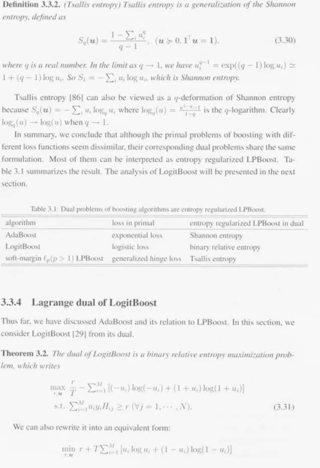 Table 3.1: Dual problems of boosting algorithms are entropy regularized LPBoost. 