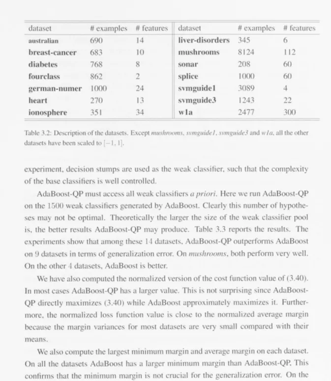 Table 3.2: Description of the datasets. Except  mushrooms, svmguidel, svmguideJ  and  wla,  all the other  datasets have been scaled to [—1,1], 