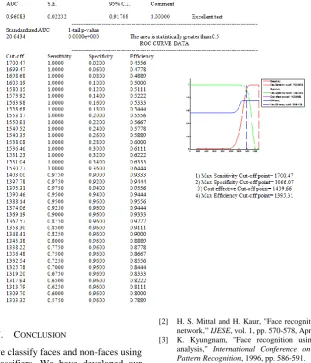 TABLE XI. SUMMARY OF PERFORMANCE MEASURE FOR ROC ANALYSIS WITH SENSITIVITY, SPECIFICITY AND EFFICIENCY 
