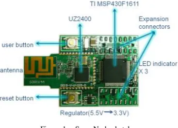 Figure 1.  SuperNode sketch. 