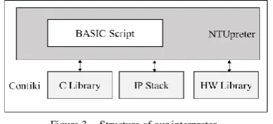Figure 2.  SuperNode sketch. 
