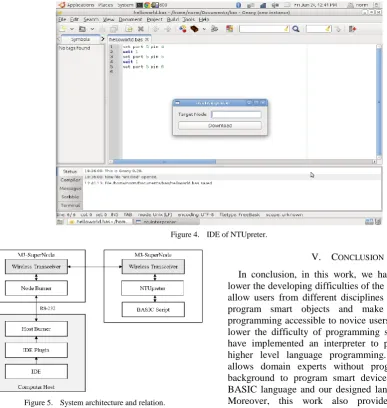 Figure 5.  System architecture and relation. 