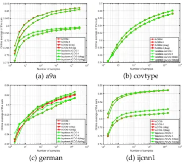 Table 3 summary the consequences on sum metrics, in which we discover that our proposed algorithms achieve the best among all algorithms on all datasets