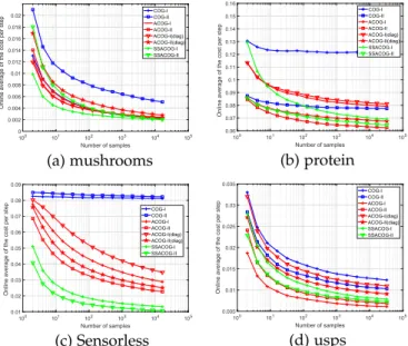Table 8 exhibits the experimental results, from which we can draw several observations
