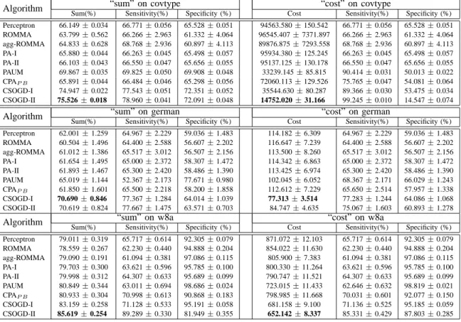 Table II