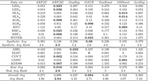 Table 4 RAM-Hours - Immediate setting (# learners = 100)