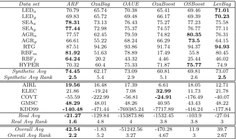 Table 7 Kappa Temporal - Immediate setting (# learners = 100).