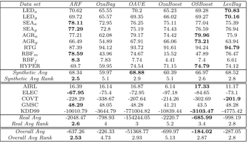 Table 10 Kappa Temporal - Delayed setting (# learners = 100).