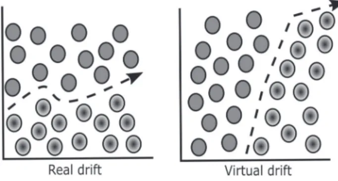 Table 2 provides a full illustration of the categorisation and  techniques covered by this paper.