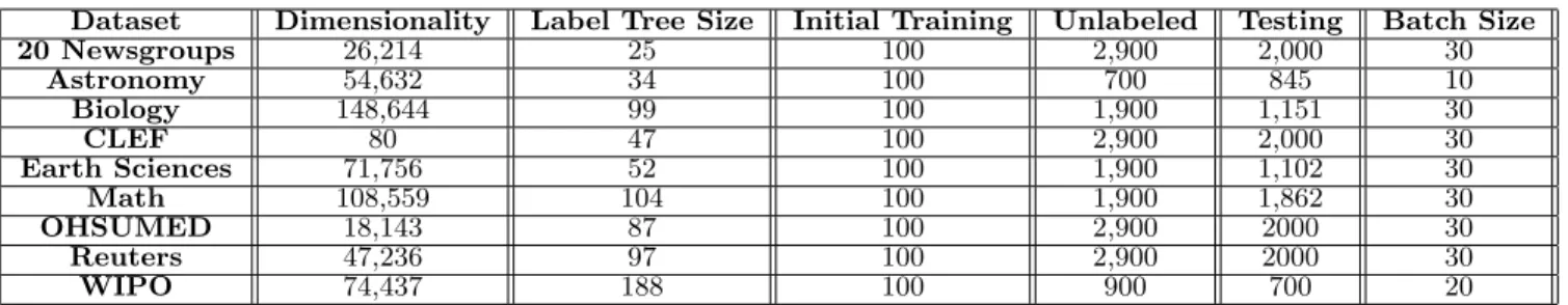 Table 1: Dataset Details