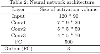 Table 2: Neural network architecture