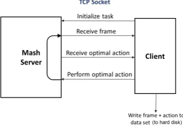 Fig. 7: Dataset Collection Flowchart