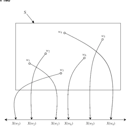 Figure 2.4 A random variable X (w) as mapped from the sample space to the real line.
