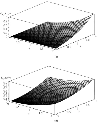 Figure 2.10 (a) Joint cumulative distribution function (CDF) and (b) probability density function (PDF) for Example 2.7.