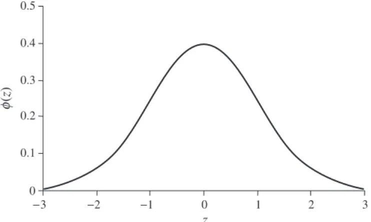 Figure 2.18 shows the shape of the PDF of the standard normal random variable.